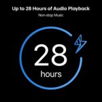 Oppo Enco Air2i Wireless Earbuds with Mic, Fast Charging & 28H Battery (Moonlight White) - Image 4